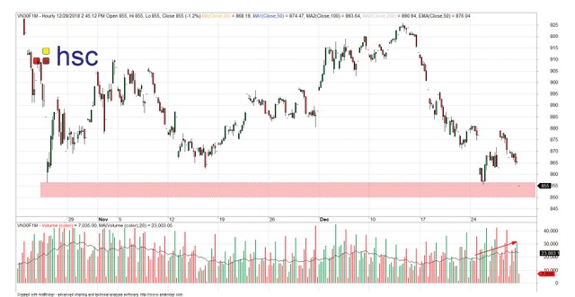 Thị trường phái sinh: Bên mua thận trọng là vấn đề chính của thị trường ảnh 3