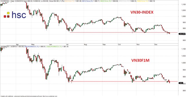 Thị trường phái sinh: Bên mua thận trọng là vấn đề chính của thị trường ảnh 4
