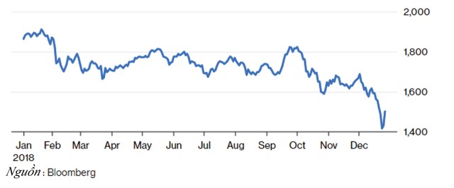 Chứng khoán Nhật Bản là nơi trú ẩn cho nhà đầu tư  ảnh 1