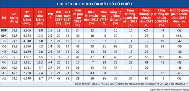 Thị trường Sale off, lựa chọn cổ phiếu nào? ảnh 1