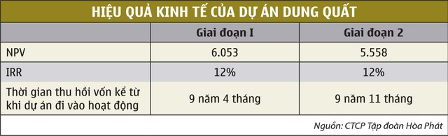 Với mã HPG (Hòa Phát), có nên học cách đầu tư như Wanger?  ảnh 1