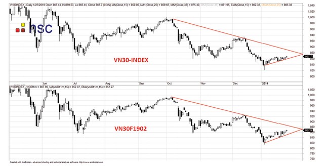Áp lực gia tăng trong tuần giáp Tết ảnh 1