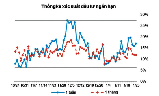 Áp lực gia tăng trong tuần giáp Tết ảnh 3