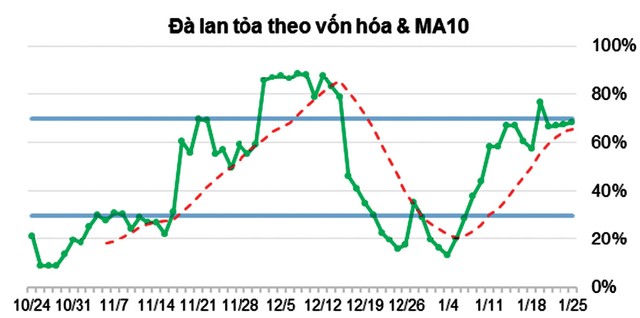 Áp lực gia tăng trong tuần giáp Tết ảnh 2