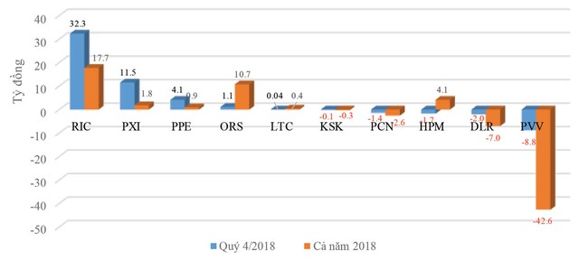 Lỗ 2 năm liên tiếp, nỗi niềm “kẻ ở, người đi” ảnh 1