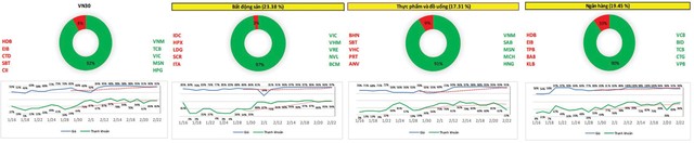 Cẩn trọng trong đà tăng tuần mới ảnh 1