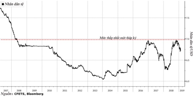 Những “chiêu” kiểm soát nhân dân tệ của Trung Quốc ảnh 1