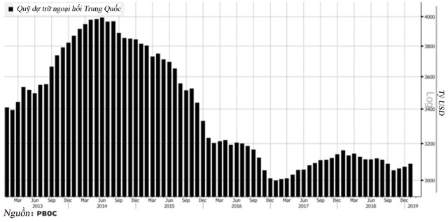 Những “chiêu” kiểm soát nhân dân tệ của Trung Quốc ảnh 2
