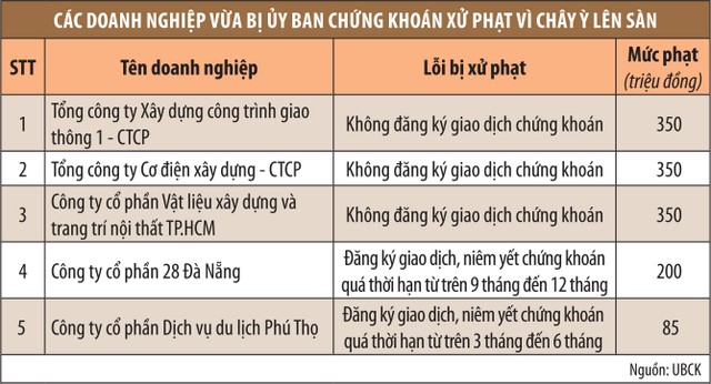 Doanh nghiệp chậm lên sàn: Sẽ truy trách nhiệm người lãnh đạo ảnh 1