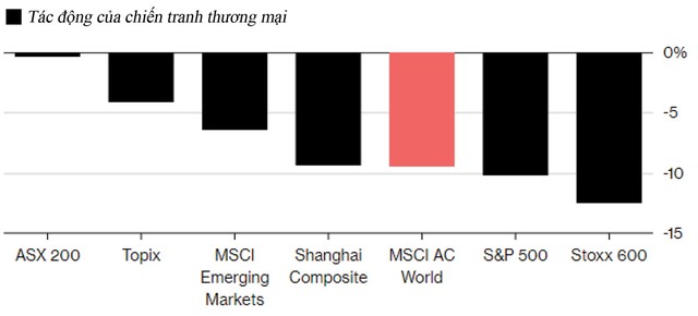 Mỹ - Trung gần đạt thỏa thuận, chứng khoán toàn cầu chờ leo dốc ảnh 1