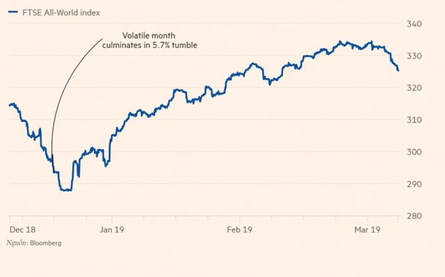Mối lo mới với nhà đầu tư chứng khoán toàn cầu ảnh 1