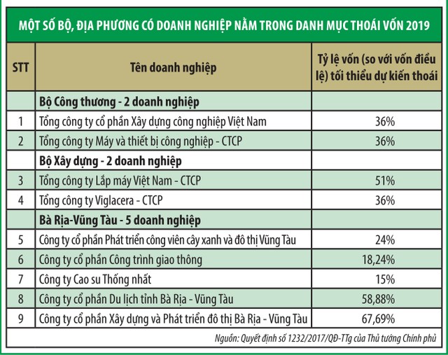 Thoái vốn có nguy cơ thoái trào ảnh 1