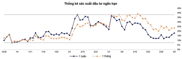 Ưu tiên vị thế Bán trong nhịp hồi phục ảnh 5