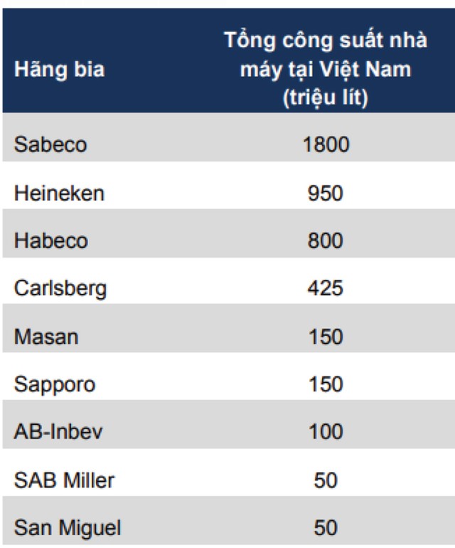 Vốn ngoại chi phối các doanh nghiệp đầu ngành ảnh 1