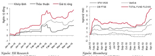 Vốn ngoại chảy mạnh qua quỹ ETF (kỳ 1): Dòng vốn ngoại rất mạnh ảnh 1