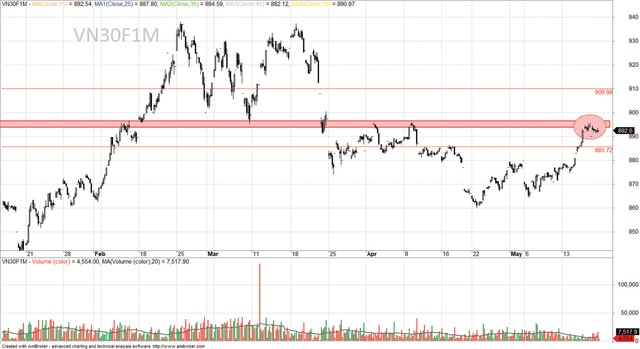 Dòng tiền phái sinh đang tích cực ảnh 2