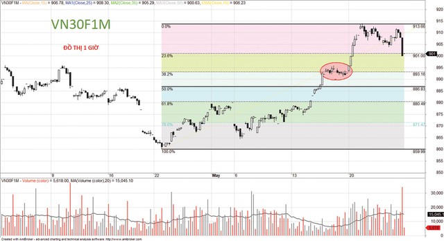 Canh mua quanh vùng hỗ trợ ảnh 2