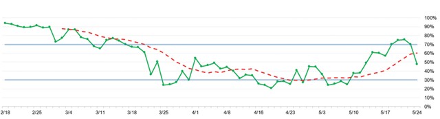 Canh mua quanh vùng hỗ trợ ảnh 4