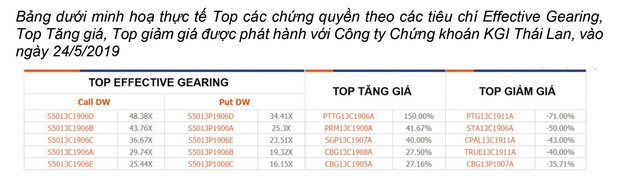 Chứng quyền, lường trước chuyện đầu cơ  ảnh 1
