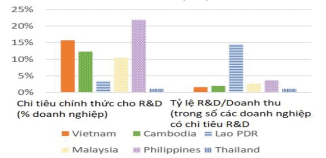 R&D: Chìa khóa để đột phá ảnh 1