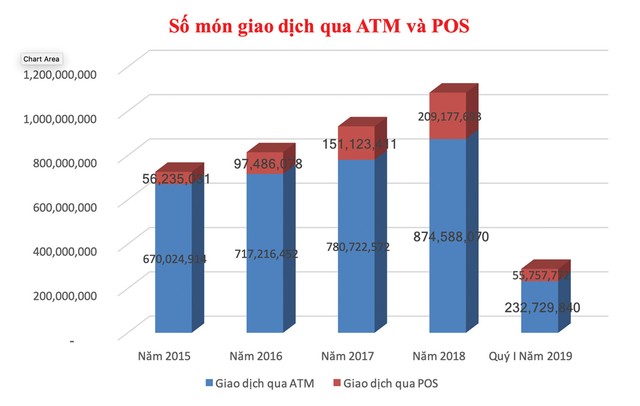 Thúc dòng tiền chảy hiệu quả và minh bạch ảnh 1