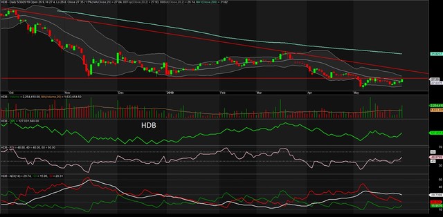 TA focus (phiên 31/5): Có thể vào hàng HDB ảnh 2