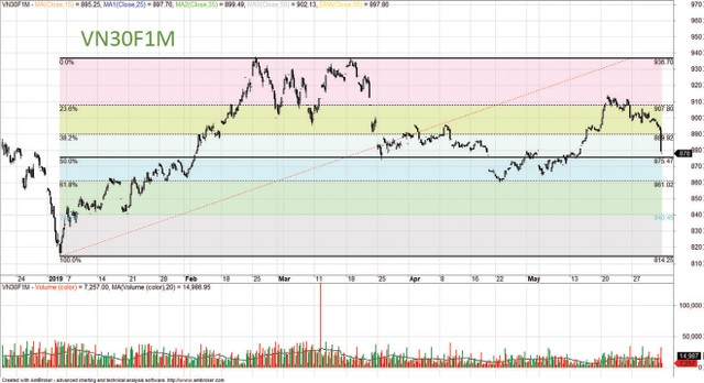 Thị trường khó có diễn biến tích cực trong ngắn hạn ảnh 1