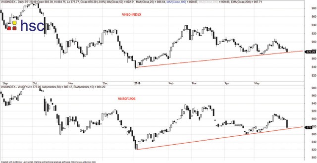 Thị trường khó có diễn biến tích cực trong ngắn hạn ảnh 2