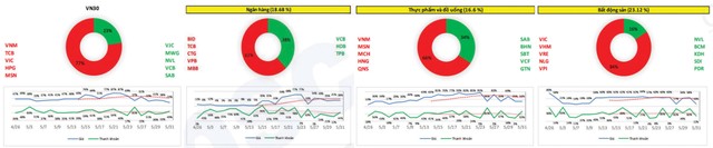 Thị trường khó có diễn biến tích cực trong ngắn hạn ảnh 4