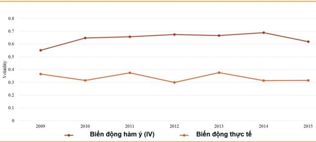 Cách định giá  và tính hiệu quả của chứng quyền có bảo đảm (CW) ảnh 4