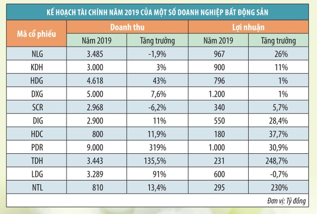 Nỗi lo khoảng trống lợi nhuận kỳ tương lai ảnh 3
