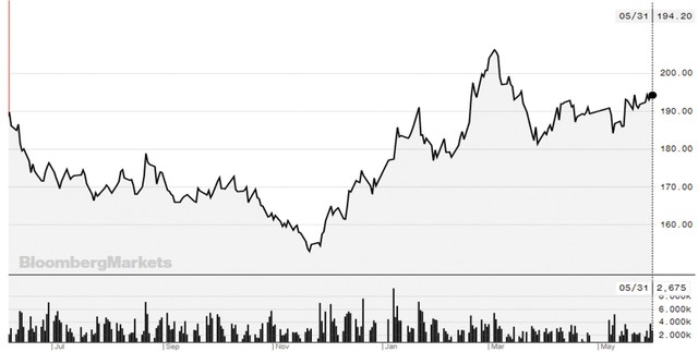 Cổ phiếu “vàng trắng” ngược dòng thị trường ảnh 1