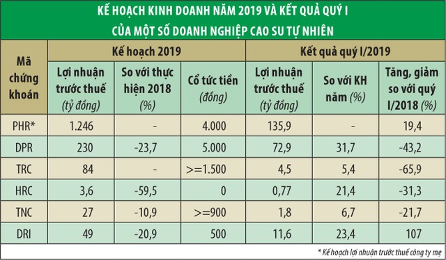 Cổ phiếu “vàng trắng” ngược dòng thị trường ảnh 2