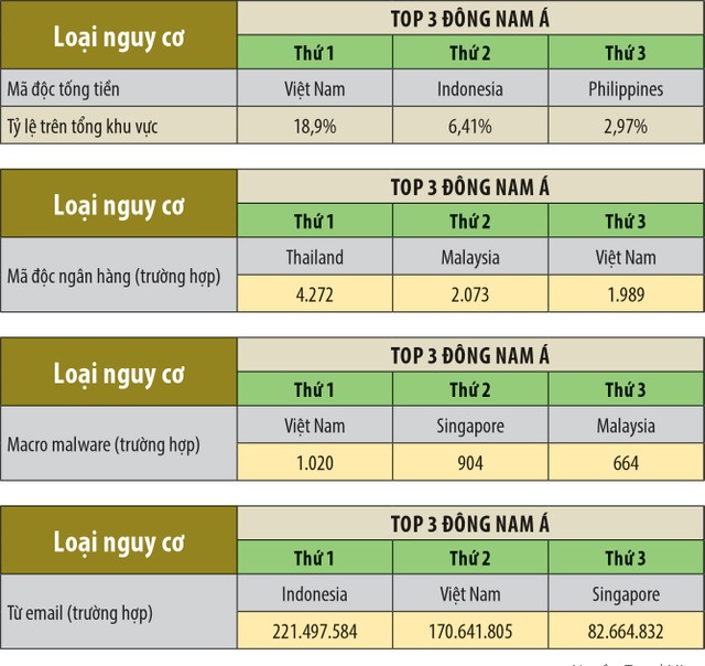 Rủi ro tội phạm mạng tấn công ví điện tử hiện hữu ảnh 1