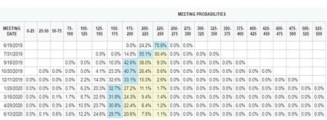 Thị trường đang vượt qua khó khăn ảnh 1