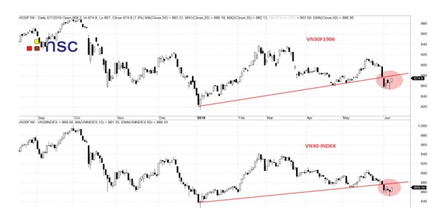 Thị trường đang vượt qua khó khăn ảnh 3