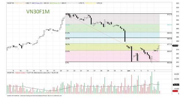 Thị trường đang vượt qua khó khăn ảnh 6