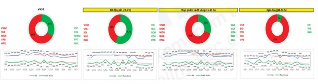 Thị trường đang vượt qua khó khăn ảnh 5