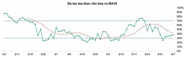 Thị trường đang vượt qua khó khăn ảnh 4