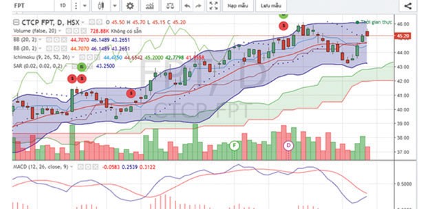 Thời của cổ phiếu công nghệ ảnh 1