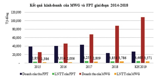 Tìm cơ hội với đợt phát hành CW đầu tiên  ảnh 1