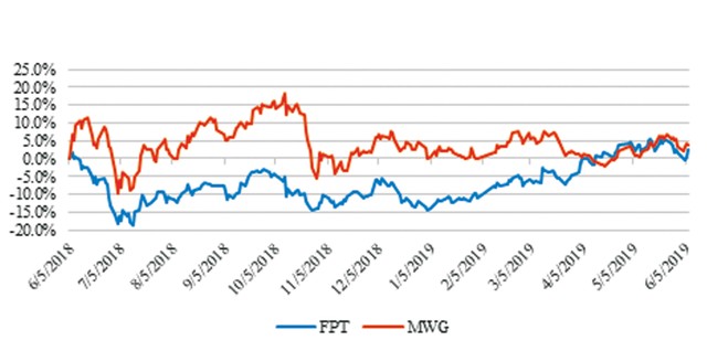 Tìm cơ hội với đợt phát hành CW đầu tiên  ảnh 2