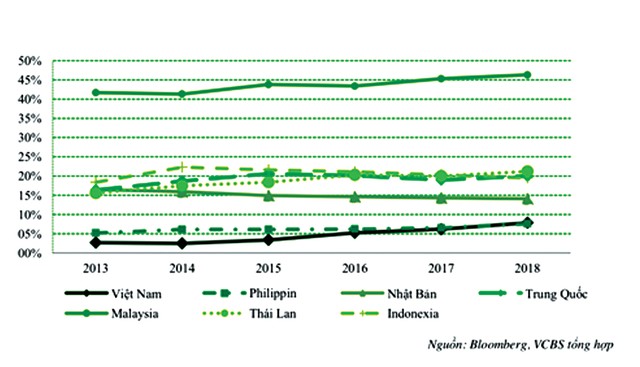 Trái phiếu doanh nghiệp: Dễ tiếp cận, dễ rủi ro  ảnh 2