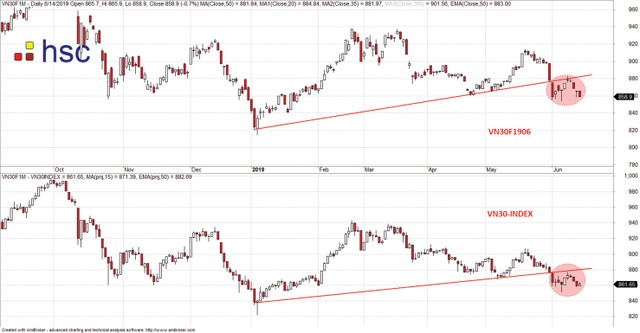 Kỳ vọng vào nhóm cổ phiếu ngân hàng ảnh 2