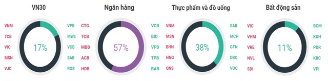 Kỳ vọng vào nhóm cổ phiếu ngân hàng ảnh 4
