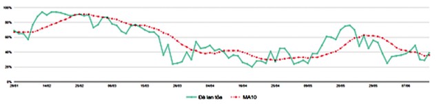 Kỳ vọng vào nhóm cổ phiếu ngân hàng ảnh 3