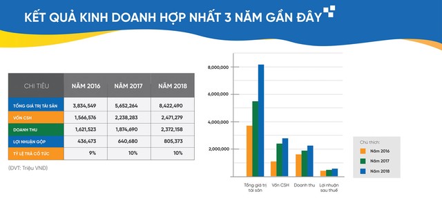 Đãi cổ phiếu Midcap, tìm cơ hội sinh lời ảnh 1