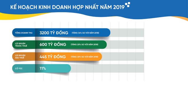 Đãi cổ phiếu Midcap, tìm cơ hội sinh lời ảnh 2
