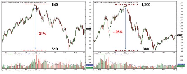 Tiền margin “nằm im” trong công ty chứng khoán?  ảnh 2