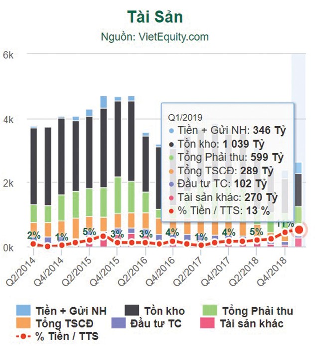 Gánh nặng hàng tồn kho chờ Gỗ Trường Thành (TTF) tái cấu trúc ảnh 1